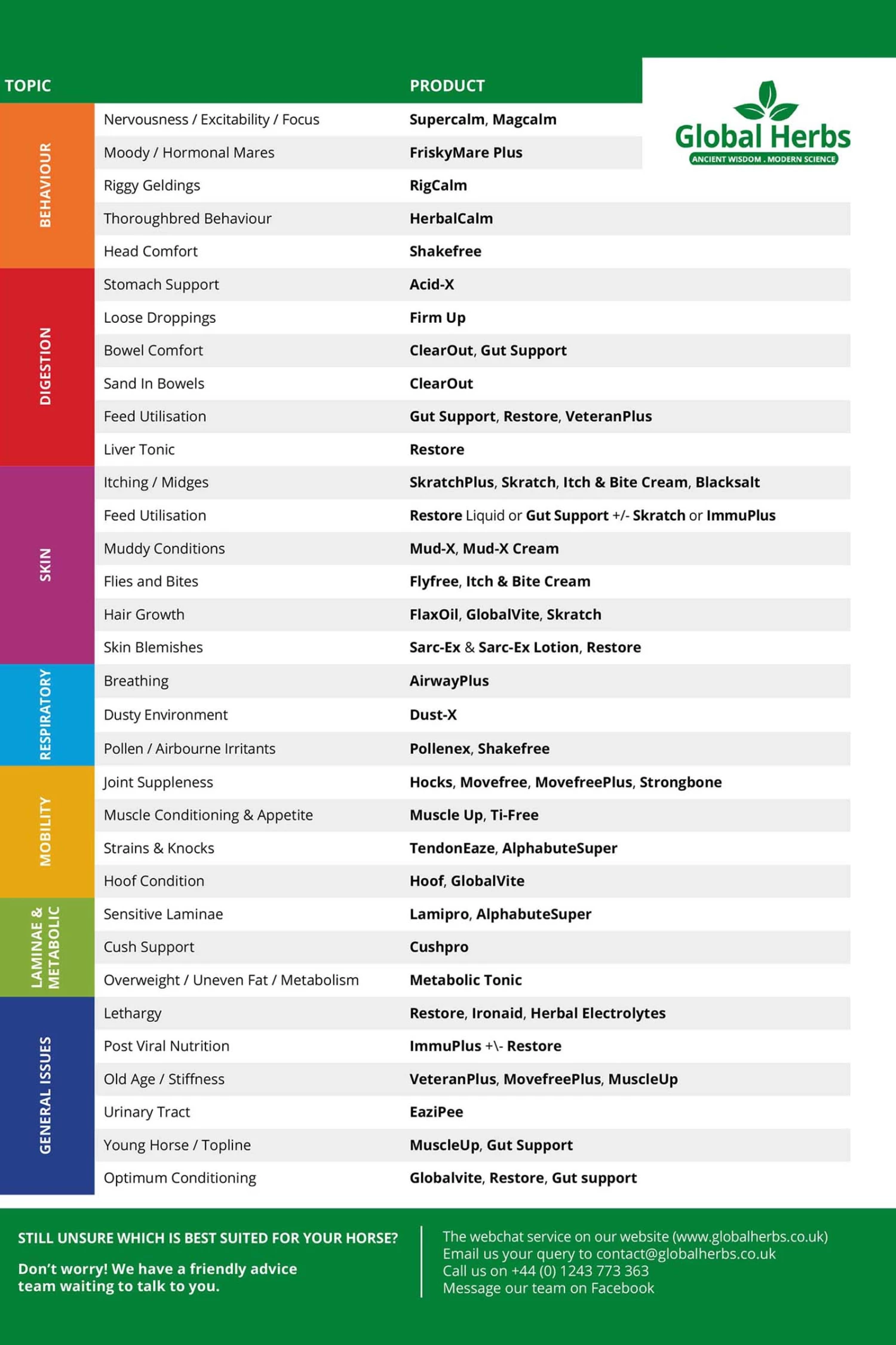 Global Herbs Pollene-X 1L 4 Global Herbs Pollene-X 1L – Bild 2