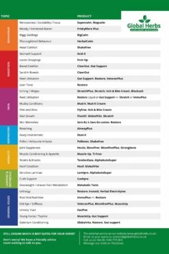 Global Herbs EaziPee Liquid 1L -Reitsportbedarf Verkäufe 2024 330769 4